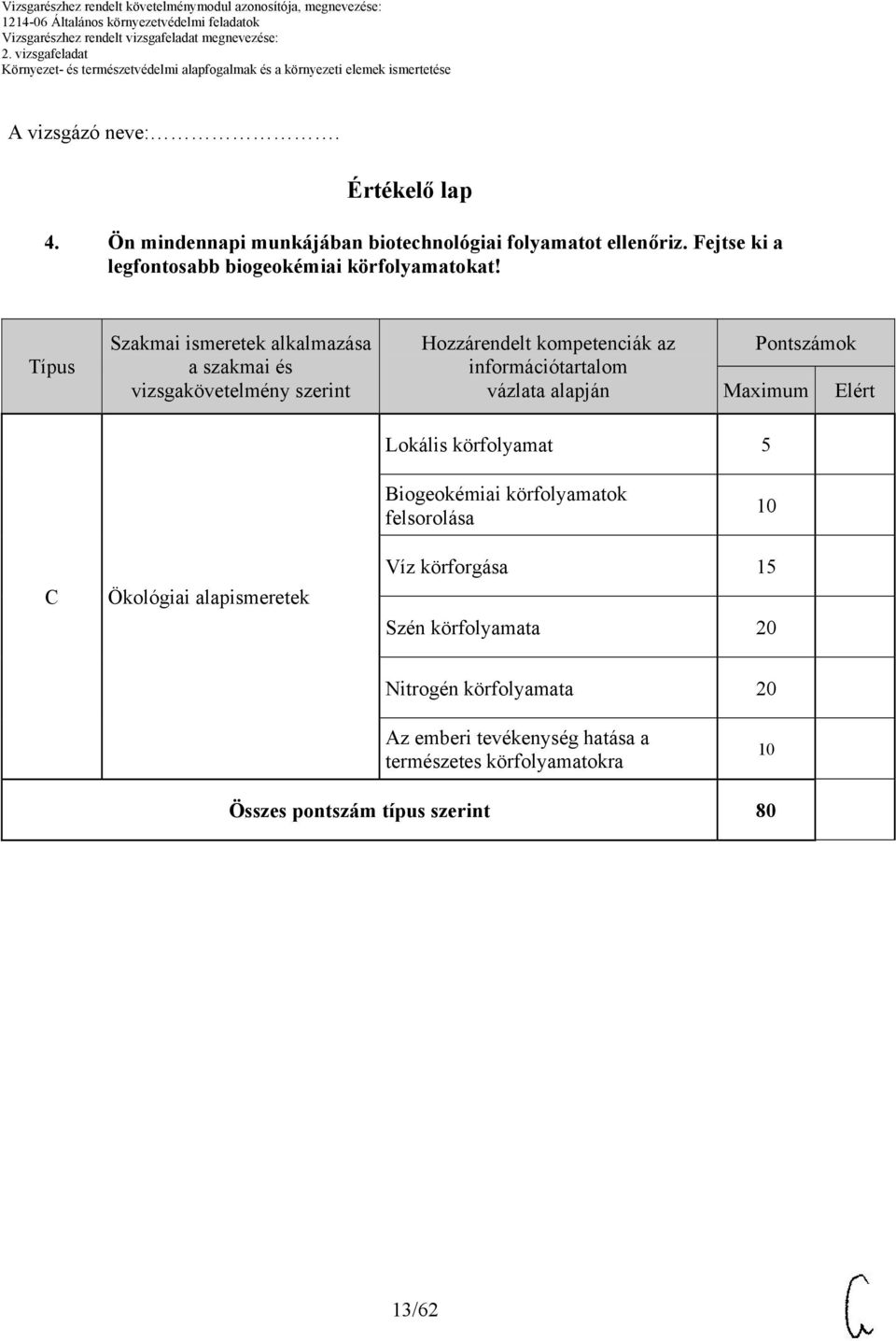 Típus Szakmai ismeretek alkalmazása a szakmai és vizsgakövetelmény szerint Hozzárendelt kompetenciák az információtartalom vázlata