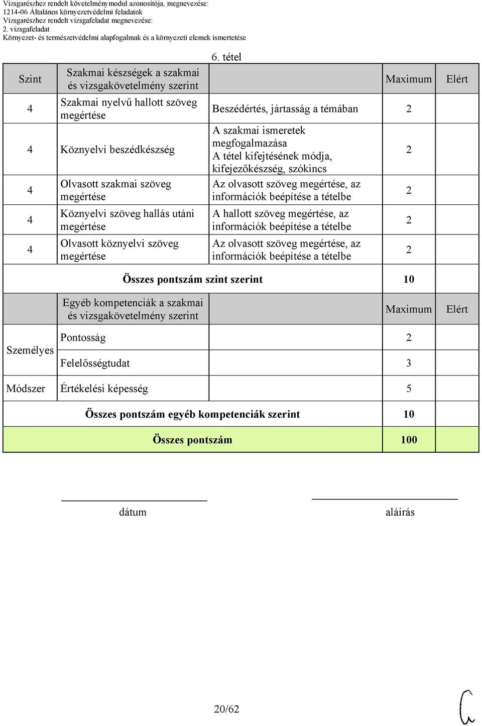 tétel Beszédértés, jártasság a témában A szakmai ismeretek megfogalmazása A tétel kifejtésének módja, kifejezőkészség, szókincs Az olvasott szöveg, az A