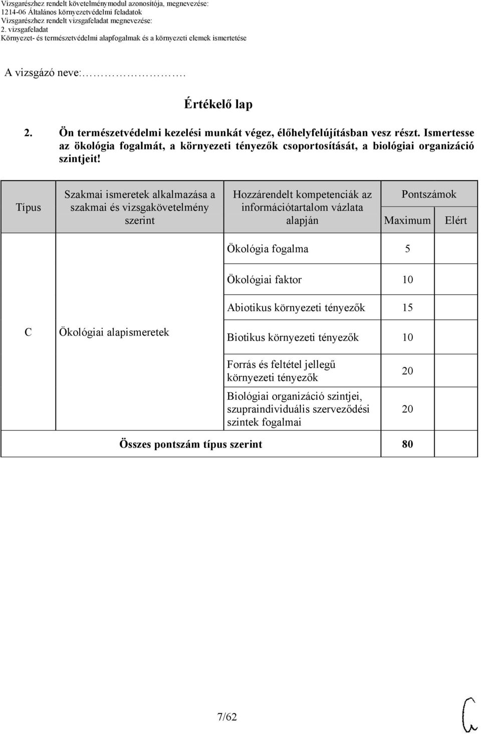 Típus Szakmai ismeretek alkalmazása a szakmai és vizsgakövetelmény szerint Hozzárendelt kompetenciák az információtartalom vázlata alapján Pontszámok Ökológia