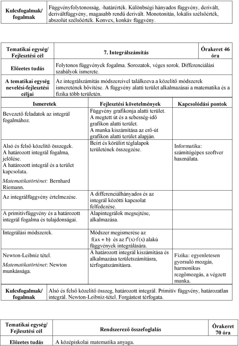 Differenciálási szabályok ismerete. Órakeret 46 óra Az integrálszámítás módszereivel találkozva a közelítő módszerek ismeretének bővítése.