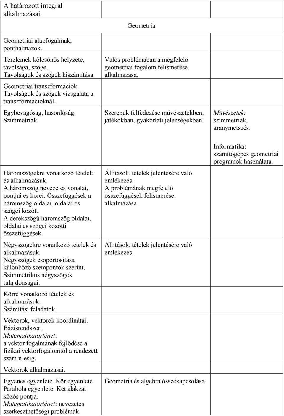 Szerepük felfedezése művészetekben, játékokban, gyakorlati jelenségekben. Művészetek: szimmetriák, aranymetszés. Háromszögekre vonatkozó tételek és alkalmazásuk.