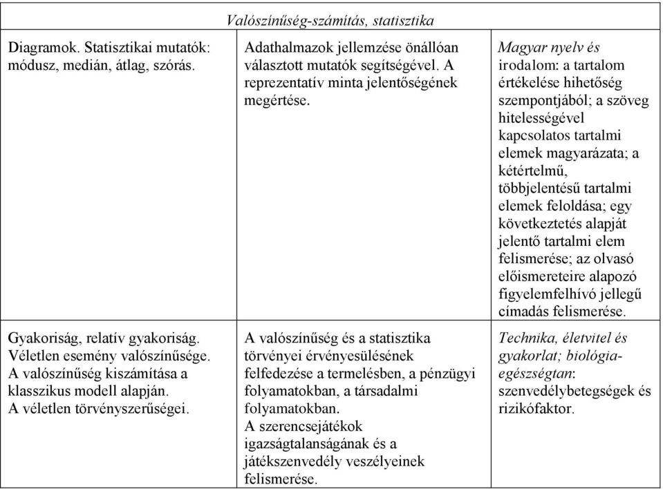 A valószínűség és a statisztika törvényei érvényesülésének felfedezése a termelésben, a pénzügyi folyamatokban, a társadalmi folyamatokban.