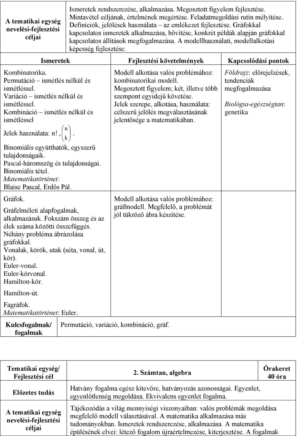 A modellhasználati, modellalkotási képesség fejlesztése. Ismeretek Fejlesztési követelmények Kapcsolódási pontok Kombinatorika. Permutáció ismétlés nélkül és ismétléssel.