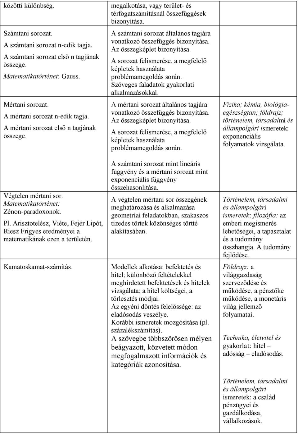 Arisztotelész, Viète, Fejér Lipót, Riesz Frigyes eredményei a matematikának ezen a területén. Kamatoskamat-számítás. megalkotása, vagy terület- és térfogatszámításnál összefüggések bizonyítása.