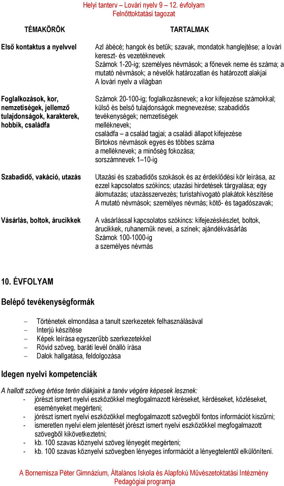 alakjai A lovári nyelv a világban Számok 20-100-ig; foglalkozásnevek; a kor kifejezése számokkal; külső és belső tulajdonságok megnevezése; szabadidős tevékenységek; nemzetiségek melléknevek;