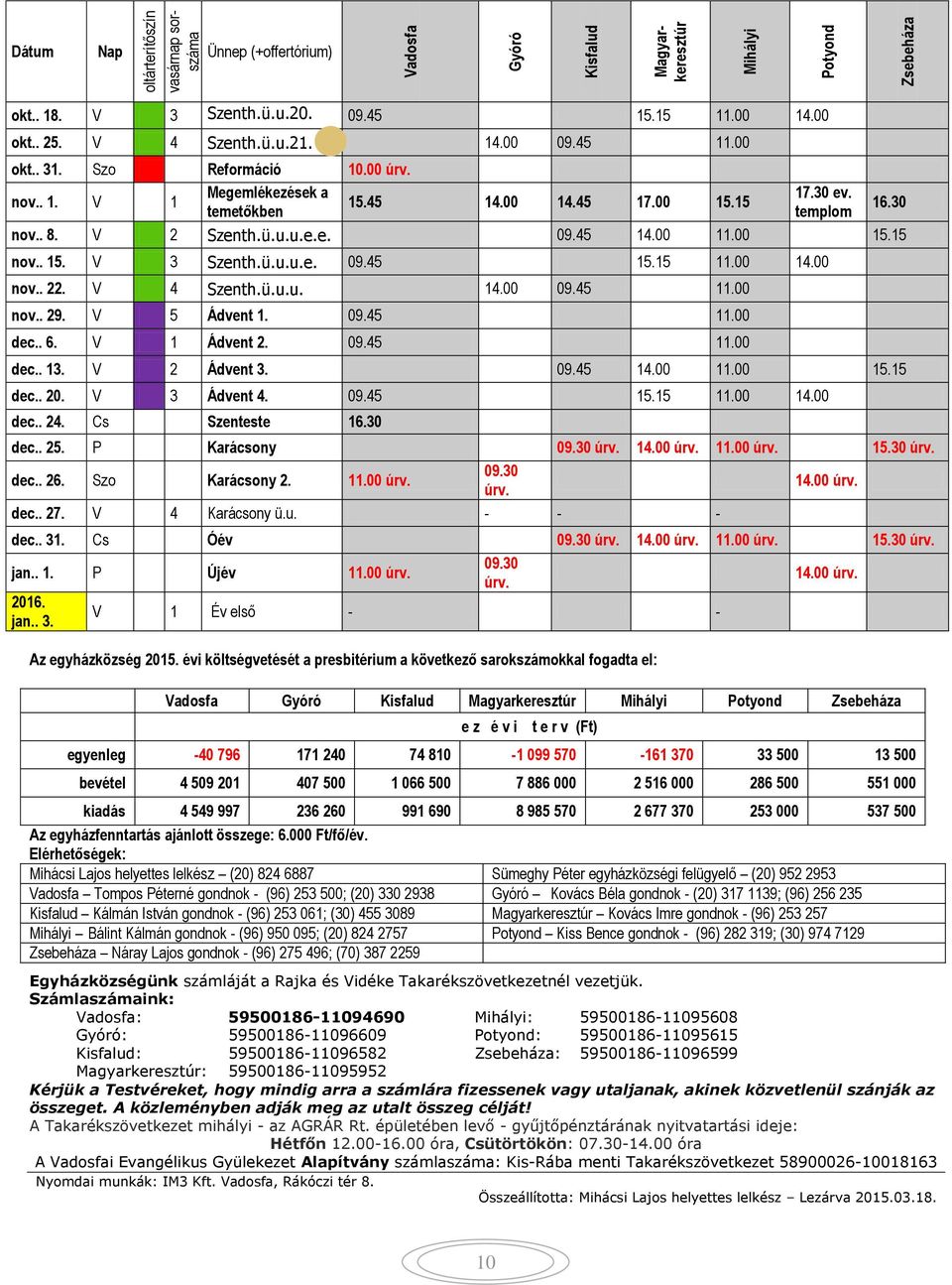 00 15.15 nov.. 15. V 3 Szenth.ü.u.u.e. 09.45 15.15 11.00 14.00 nov.. 22. V 4 Szenth.ü.u.u. 14.00 09.45 11.00 nov.. 29. V 5 Ádvent 1. 09.45 11.00 dec.. 6. V 1 Ádvent 2. 09.45 11.00 dec.. 13.