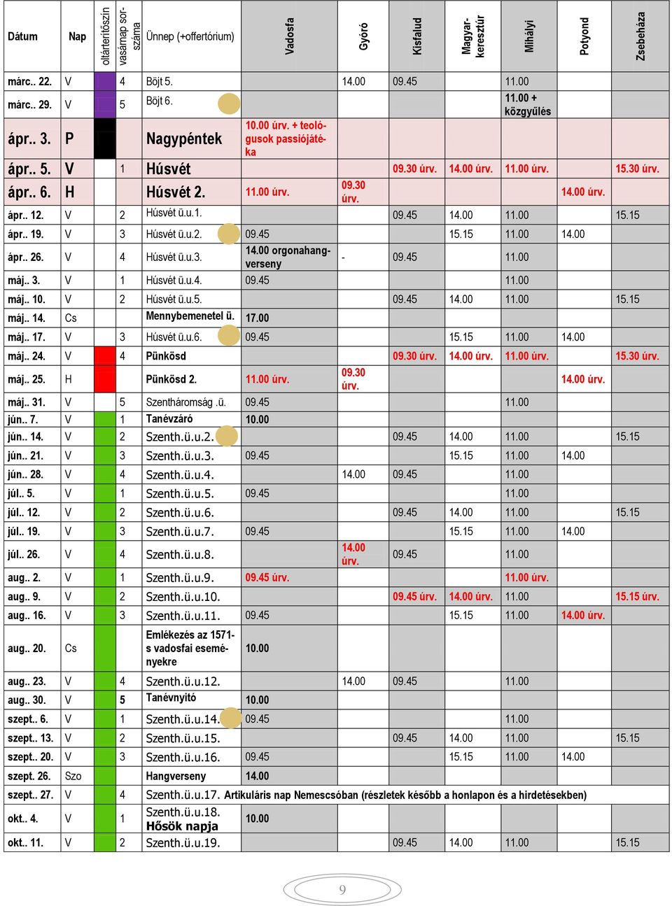 V 3 Húsvét ü.u.2. 09.45 15.15 11.00 14.00 ápr.. 26. V 4 Húsvét ü.u.3. 14.00 orgonahangverseny - 09.45 11.00 máj.. 3. V 1 Húsvét ü.u.4. 09.45 11.00 máj.. 10. V 2 Húsvét ü.u.5. 09.45 14.00 11.00 15.