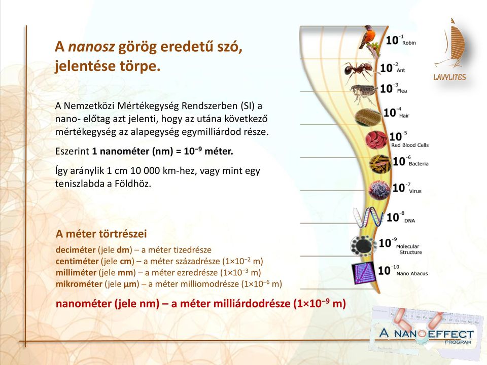 Eszerint 1 nanométer (nm) = 10 9 méter. Így aránylik 1 cm 10 000 km-hez, vagy mint egy teniszlabda a Földhöz.