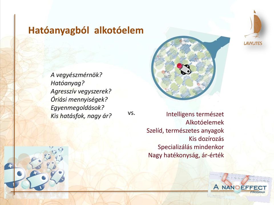 Kis hatásfok, nagy ár? vs.