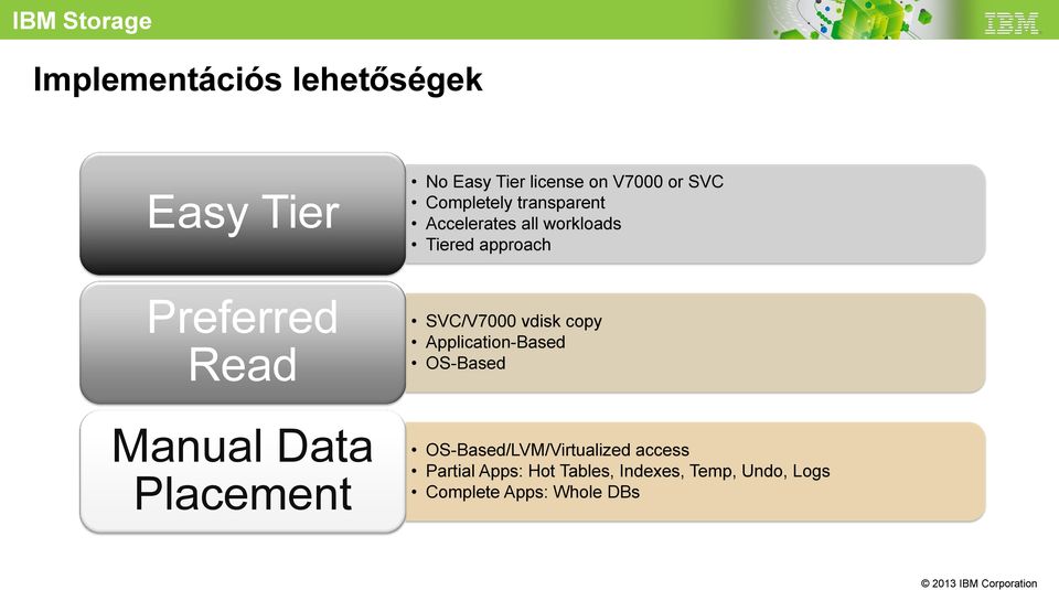 SVC/V7000 vdisk copy Application-Based OS-Based Manual Data Placement