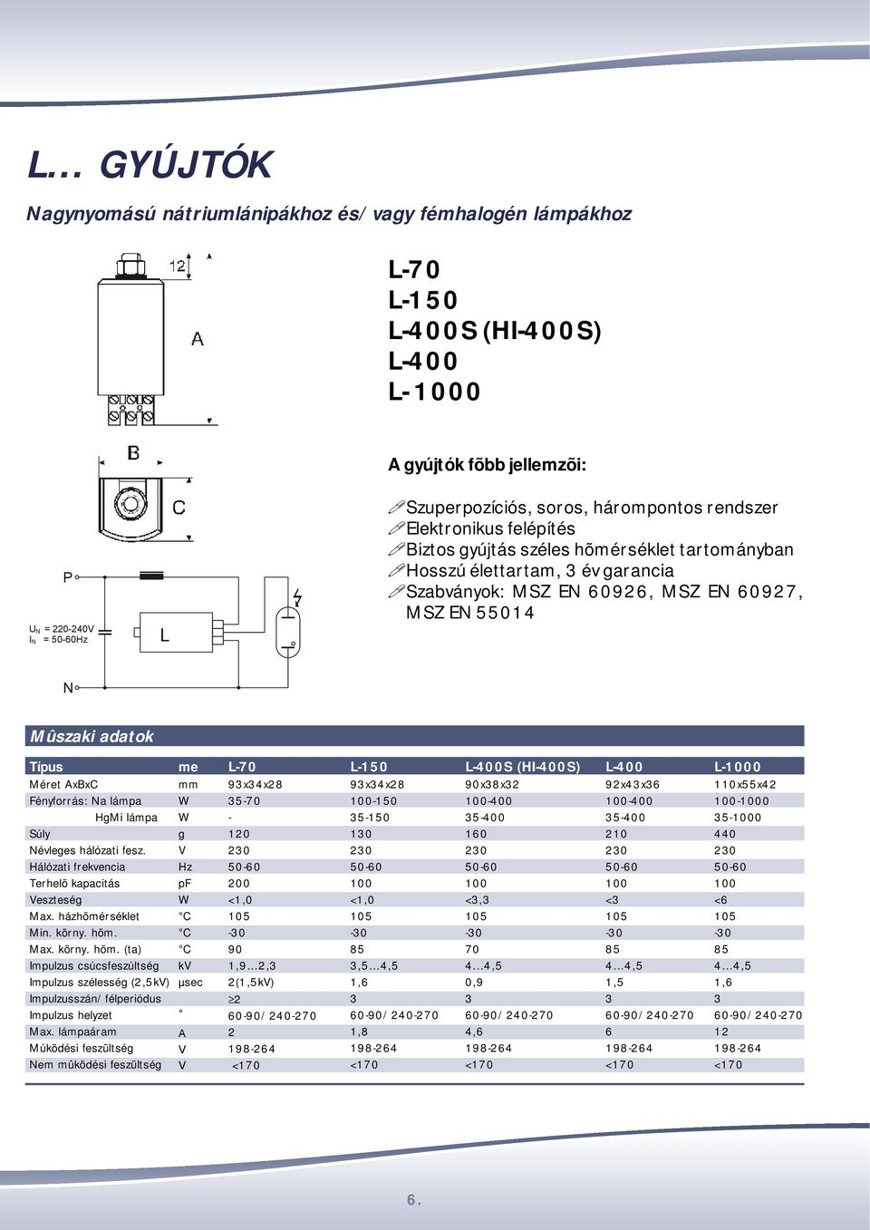 L-400S (HI-400S) L-400 L-0 Méret AxBxC Fényforrás: Na lámpa HgMi lámpa Súly Névleges hálózati fesz. Hálózati frekvencia Terhelõ kapacitás eszteség Max. házhõmérséklet Min. körny. hõm.