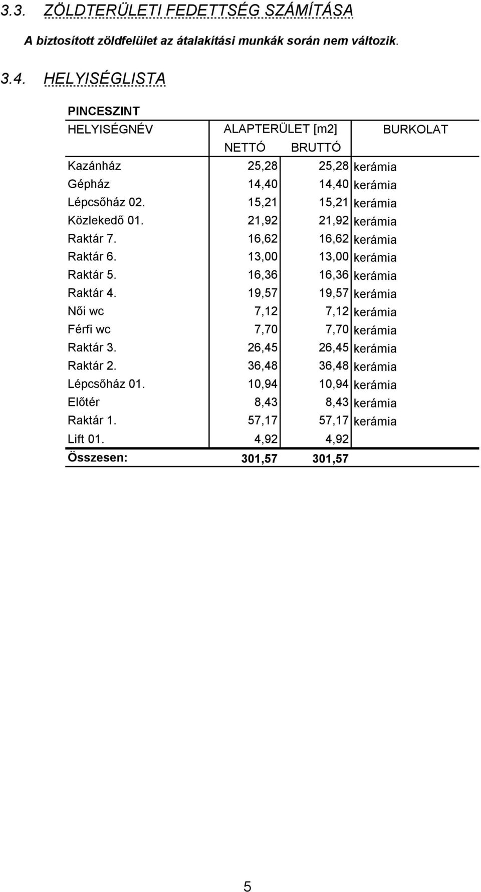 21,92 21,92 kerámia Raktár 7. 16,62 16,62 kerámia Raktár 6. 13,00 13,00 kerámia Raktár 5. 16,36 16,36 kerámia Raktár 4.