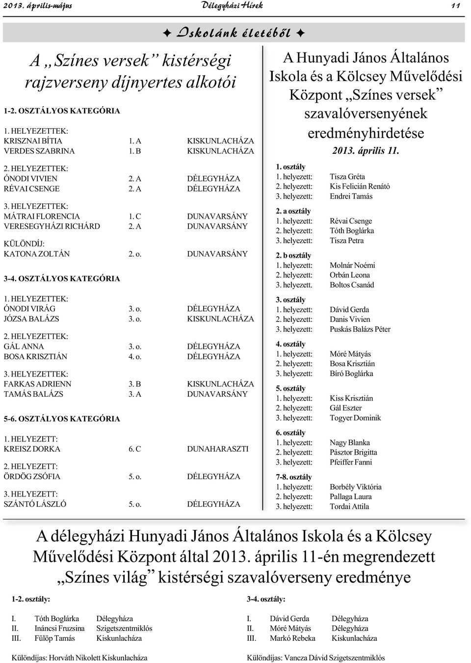 A DUNAVARSÁNY KÜLÖNDÍJ: KATONA ZOLTÁN 2. o. DUNAVARSÁNY 3-4. OSZTÁLYOS KATEGÓRIA 1. HELYEZETTEK: ÓNODI VIRÁG 3. o. DÉLEGYHÁZA JÓZSA BALÁZS 3. o. KISKUNLACHÁZA 2. HELYEZETTEK: GÁL ANNA 3. o. DÉLEGYHÁZA BOSA KRISZTIÁN 4.