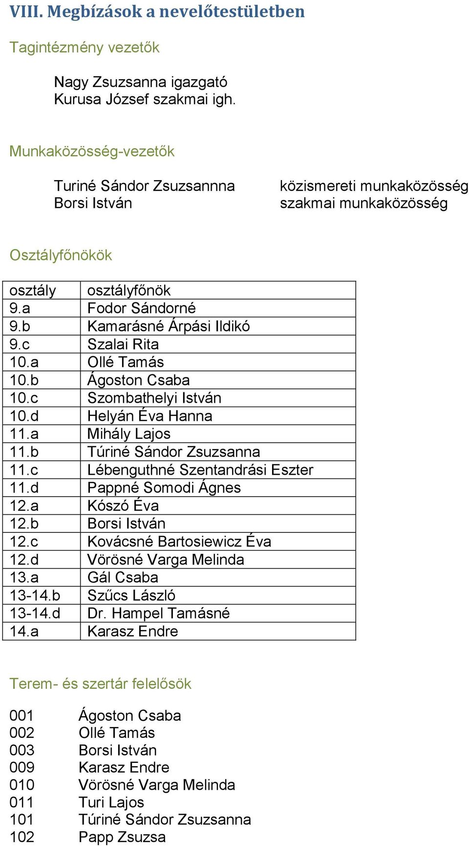 c Szalai Rita 10.a Ollé Tamás 10.b Ágoston Csaba 10.c Szombathelyi István 10.d Helyán Éva Hanna 11.a Mihály Lajos 11.b Túriné Sándor Zsuzsanna 11.c Lébenguthné Szentandrási Eszter 11.