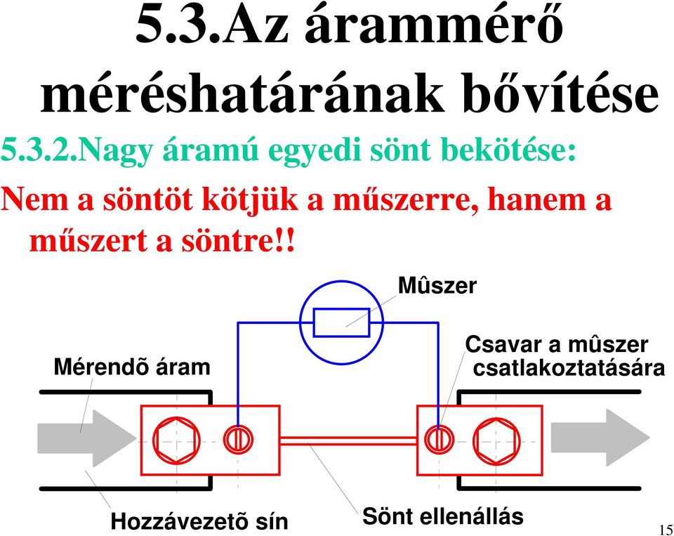 műszerre, hanem a műszert a söntre!