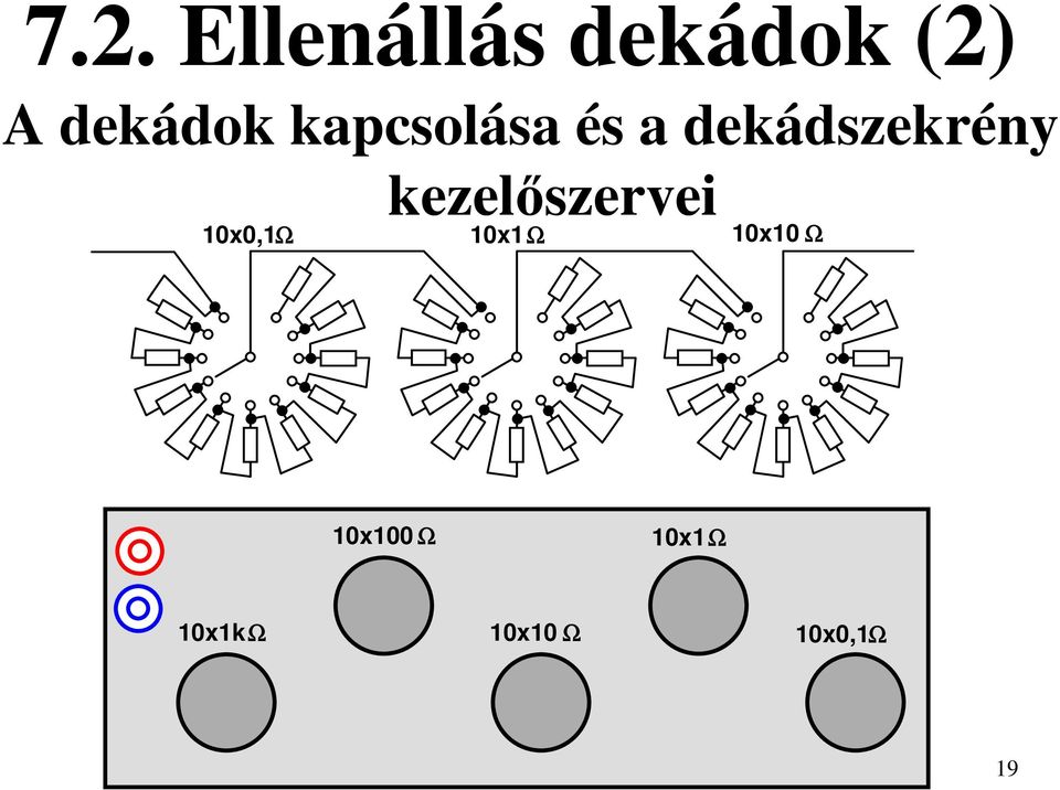 dekádszekrény kezelőszervei 10x0,1Ω