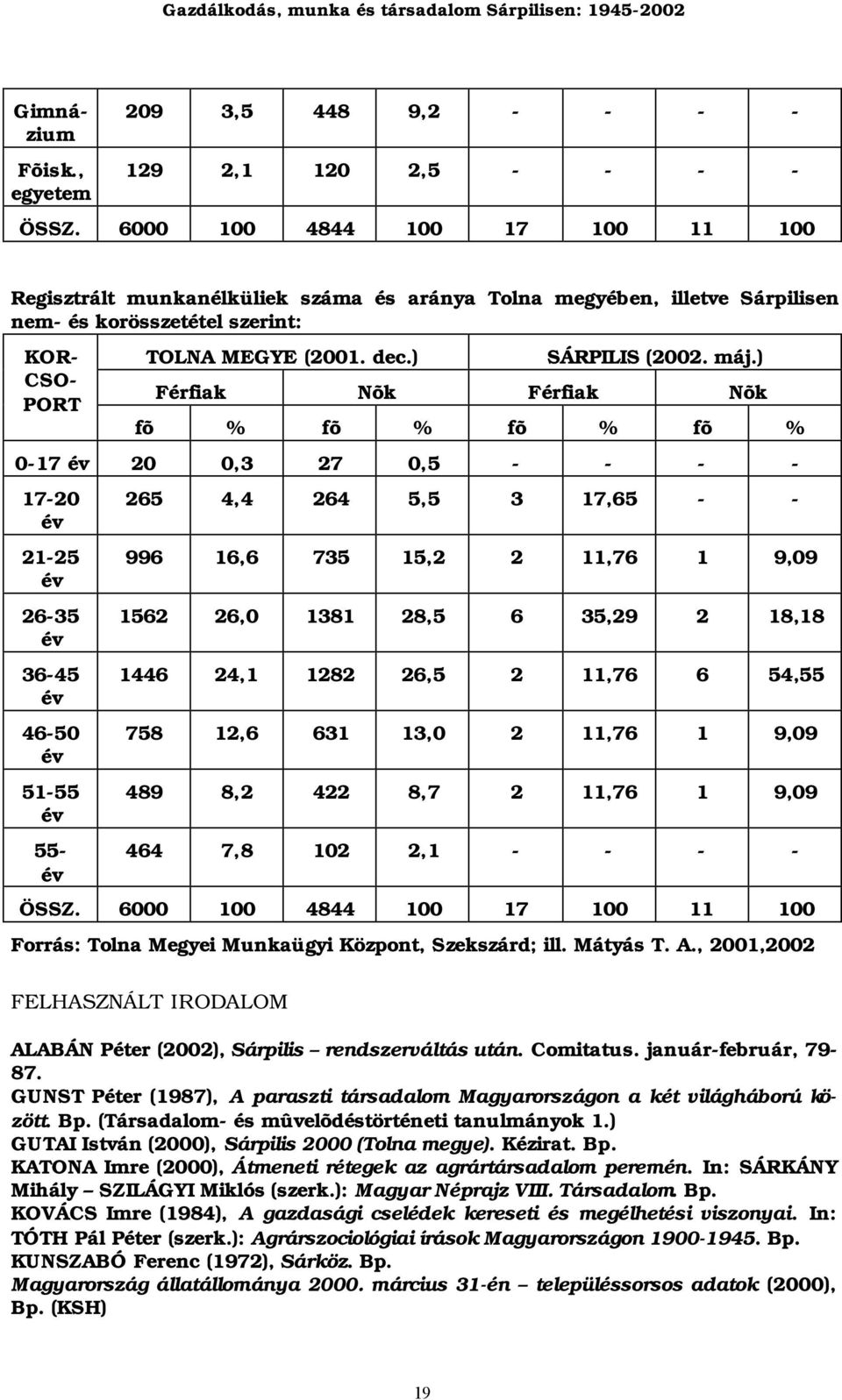 ) SÁRPILIS (2002. máj.