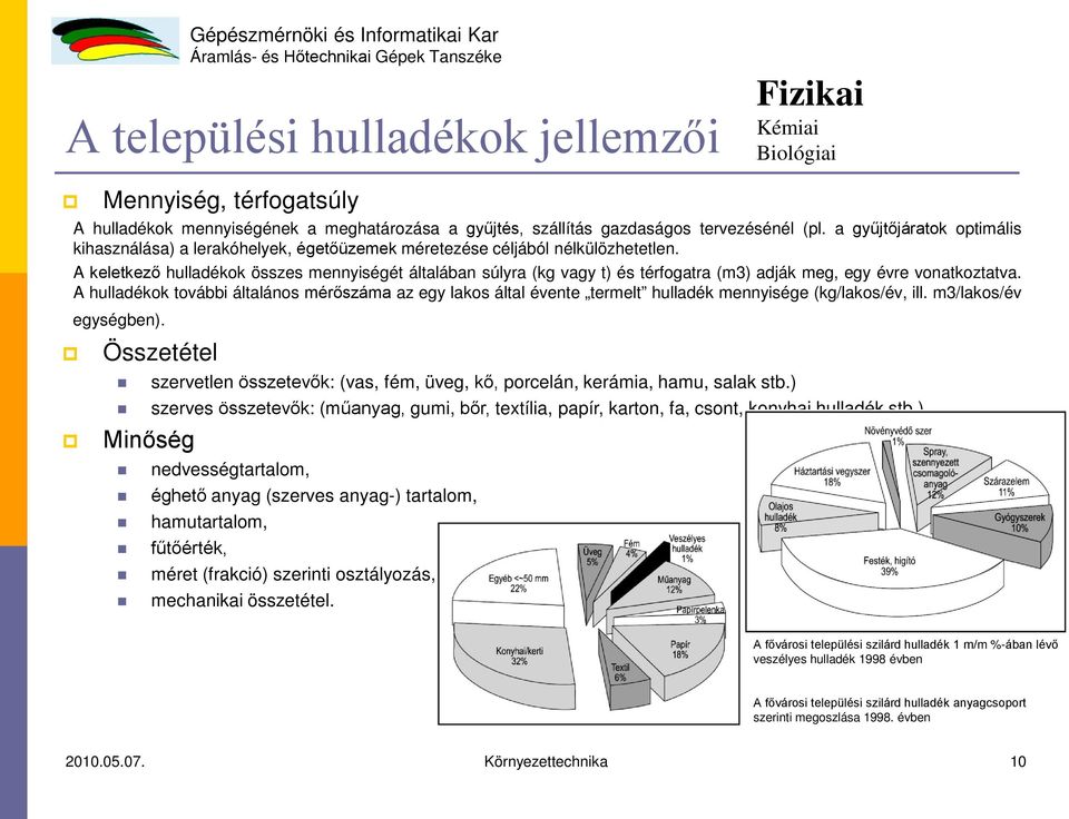 A keletkező hulladékok összes mennyiségét általában súlyra (kg vagy t) és térfogatra (m3) adják meg, egy évre vonatkoztatva.