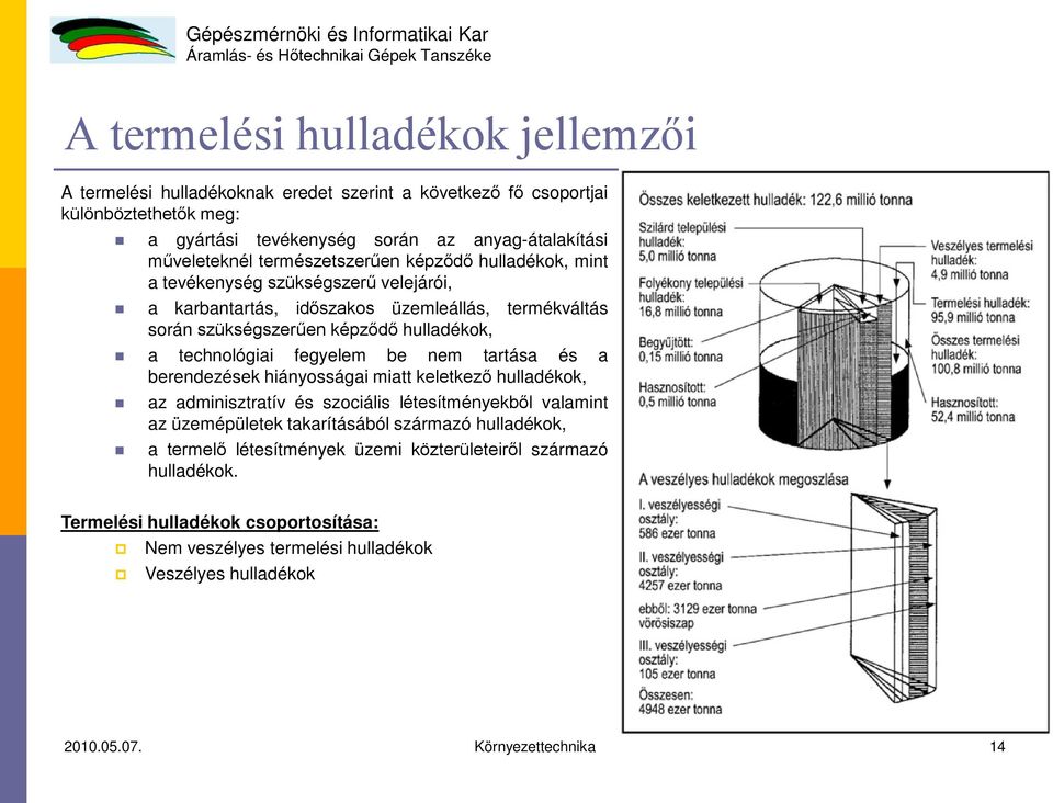 fegyelem be nem tartása és a berendezések hiányosságai miatt keletkező hulladékok, az adminisztratív és szociális létesítményekből valamint az üzemépületek takarításából származó