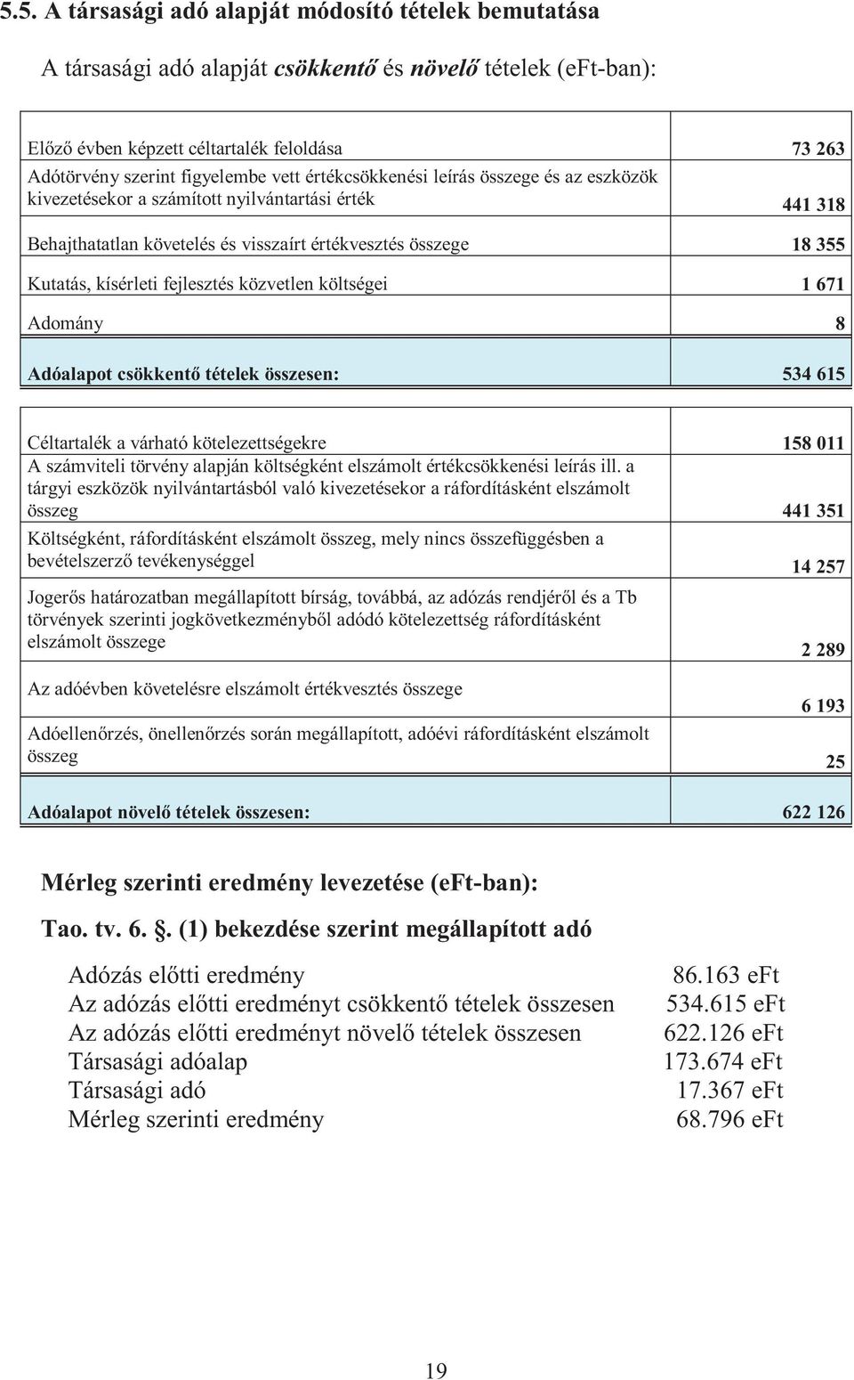 fejlesztés közvetlen költségei 1 671 Adomány 8 Adóalapot csökkentő tételek összesen: 534 615 Céltartalék a várható kötelezettségekre 158 011 A számviteli törvény alapján költségként elszámolt