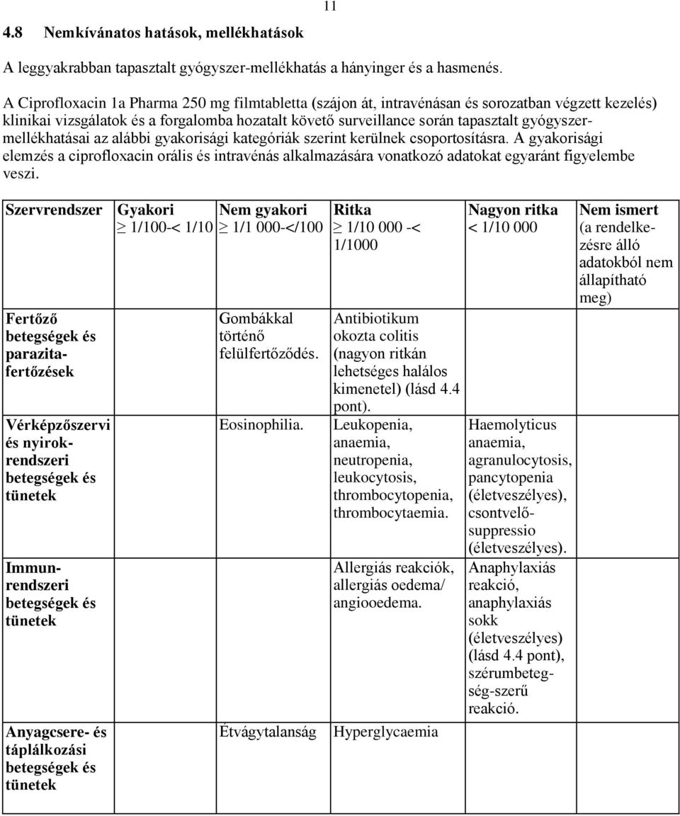 gyógyszermellékhatásai az alábbi gyakorisági kategóriák szerint kerülnek csoportosításra.