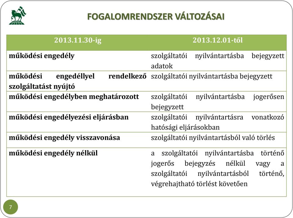 nyújtó működési engedélyben meghatározott szolgáltatói nyilvántartásba jogerősen bejegyzett működési engedélyezési eljárásban szolgáltatói nyilvántartásra