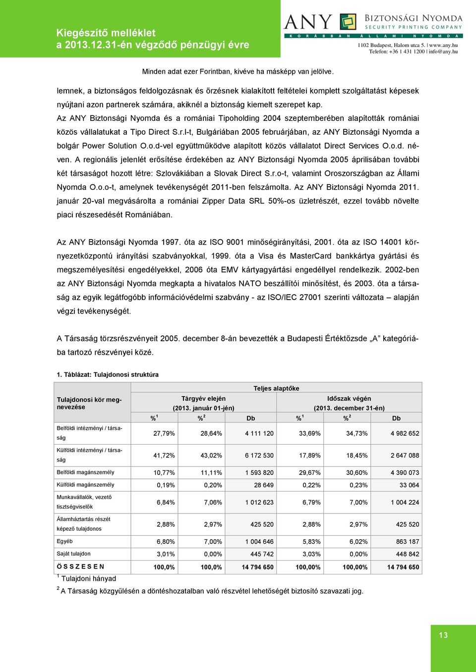 o.d-vel együttműködve alapított közös vállalatot Direct Services O.o.d. néven.