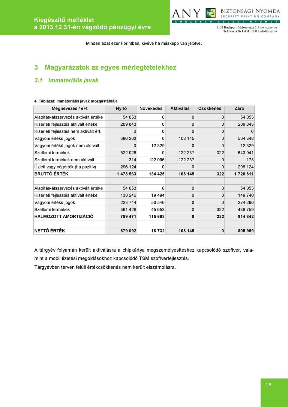 843 0 0 0 209 843 Kísérleti fejlesztés nem aktivált ért.