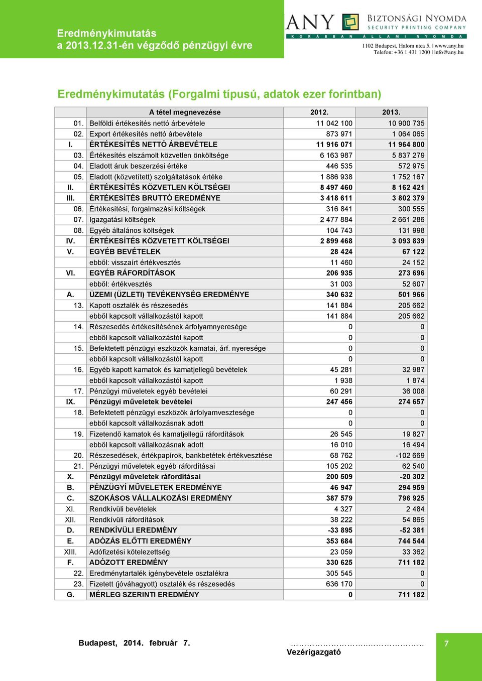 Eladott áruk beszerzési értéke 446 535 572 975 05. Eladott (közvetített) szolgáltatások értéke 1 886 938 1 752 167 II. ÉRTÉKESÍTÉS KÖZVETLEN KÖLTSÉGEI 8 497 460 8 162 421 III.