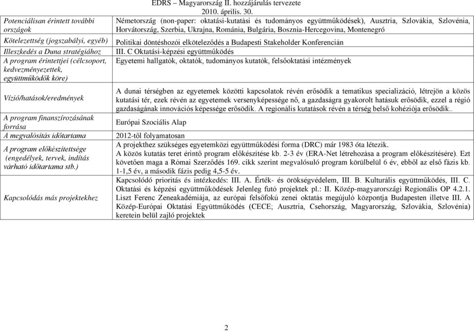 hozzájárulás tervezete Németország (non-paper: oktatási-kutatási és tudományos együttműködések), Ausztria, Szlovákia, Szlovénia, Horvátország, Szerbia, Ukrajna, Románia, Bulgária,