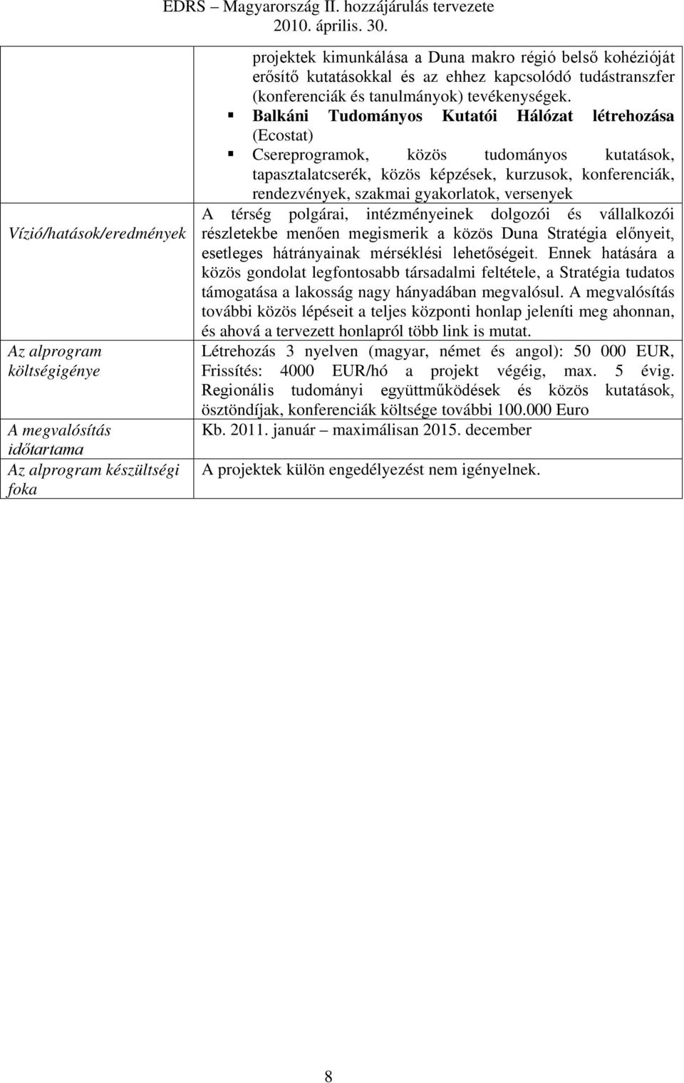 Balkáni Tudományos Kutatói Hálózat létrehozása (Ecostat) Csereprogramok, közös tudományos kutatások, tapasztalatcserék, közös képzések, kurzusok, konferenciák, rendezvények, szakmai gyakorlatok,