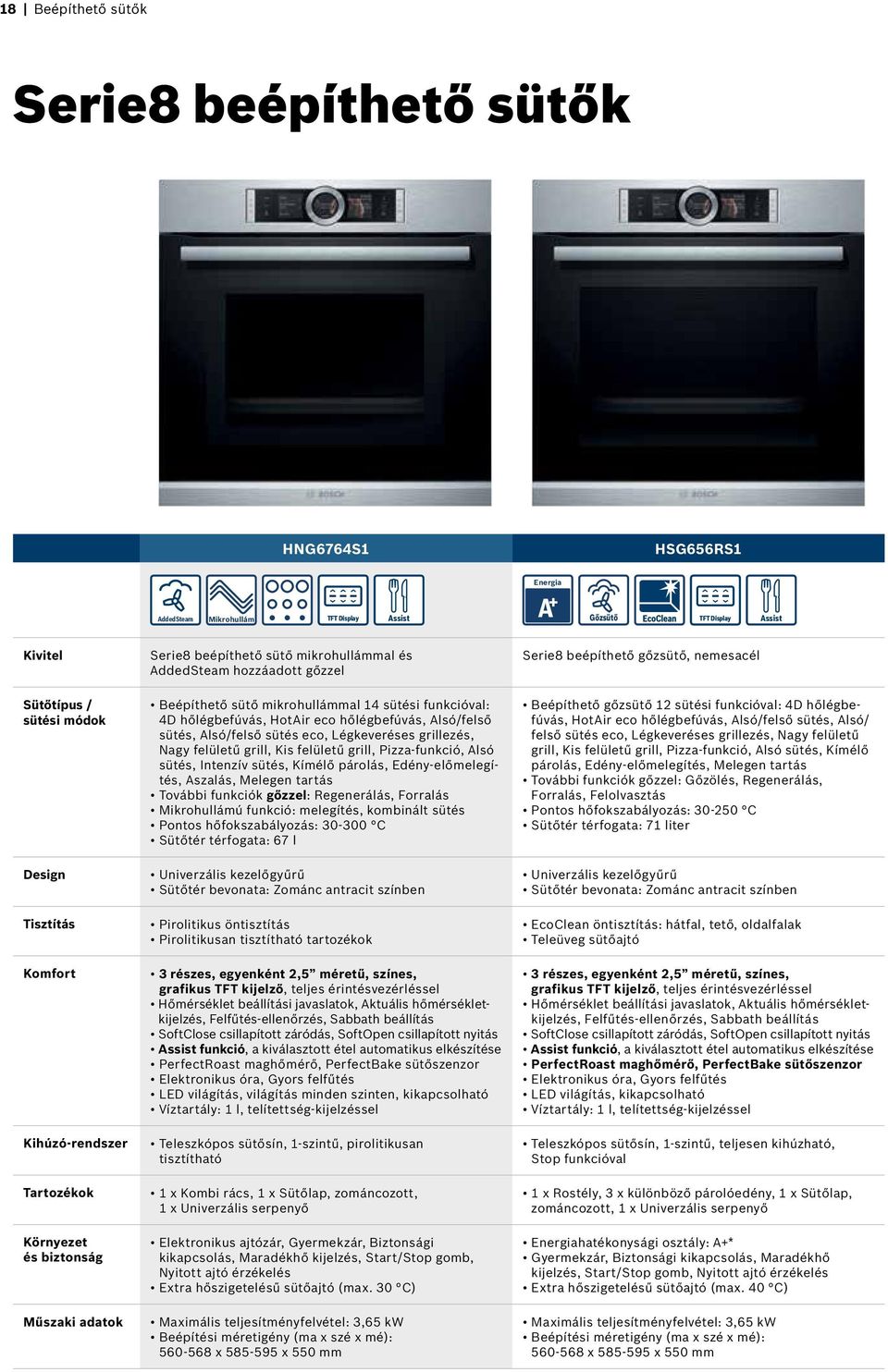 hőlégbefúvás, HotAir eco hőlégbefúvás, Alsó/felső sütés, Alsó/felső sütés eco, Légkeveréses grillezés, Nagy felületű grill, Kis felületű grill, Pizza-funkció, Alsó sütés, Intenzív sütés, Kímélő