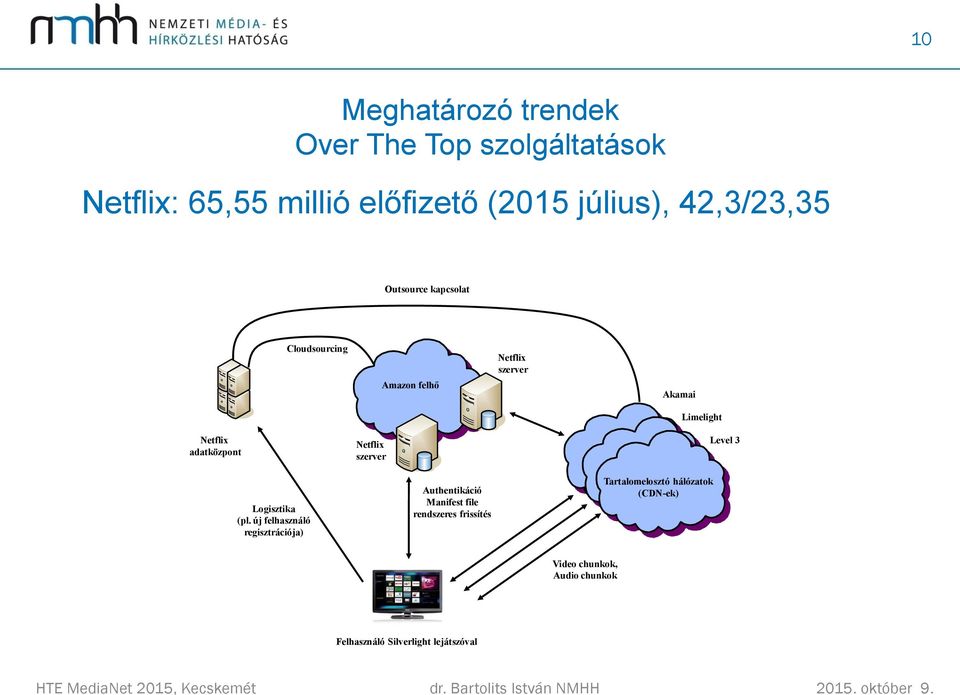 adatközpont Netflix szerver Level 3 Logisztika (pl.