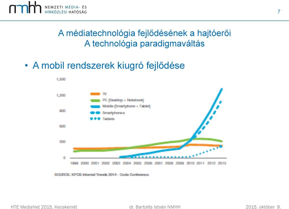 technológia paradigmaváltás