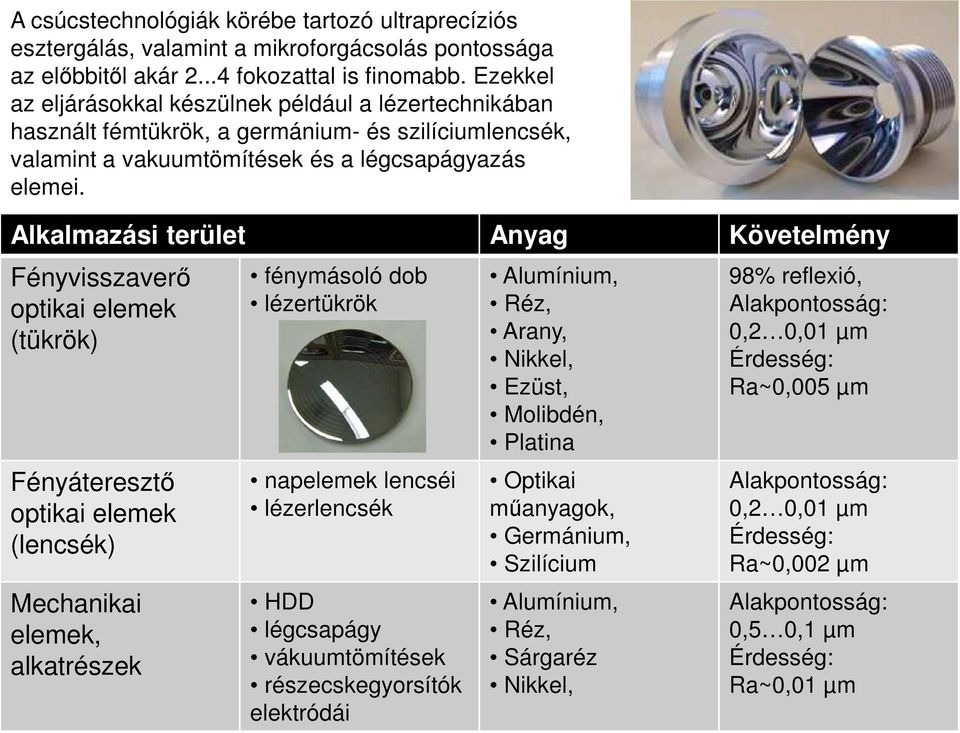 Alkalmazási terület Anyag Követelmény Fényvisszaverő optikai elemek (tükrök) Fényáteresztő optikai elemek (lencsék) Mechanikai elemek, alkatrészek fénymásoló dob lézertükrök napelemek lencséi