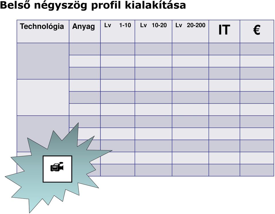 Technológia Anyag Lv