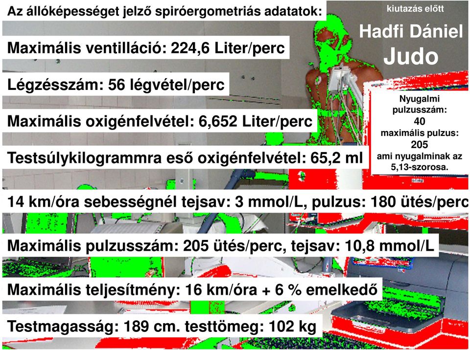 spiróergometriás adatok értékei: kiutazás előtt Hadfi Dániel Judo Nyugalmi pulzusszám: 40 maximális pulzus: 205 ami nyugalminak az 5,13-szorosa.