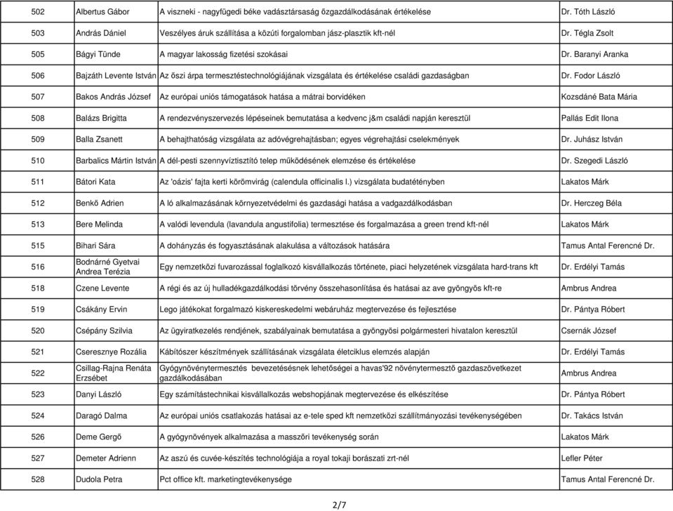 Fodor László 507 Bakos András József Az európai uniós támogatások hatása a mátrai borvidéken Kozsdáné Bata Mária 508 Balázs Brigitta A rendezvényszervezés lépéseinek bemutatása a kedvenc j&m családi