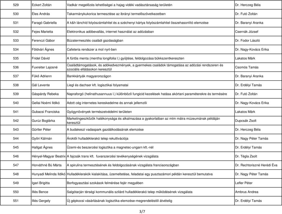 Baranyi Aranka 532 Fejes Marietta Elektronikus adóbevallás, internet használat az adózásban Csernák József 533 Ferenczi Gábor Búzatermesztés családi gazdaságban Dr.