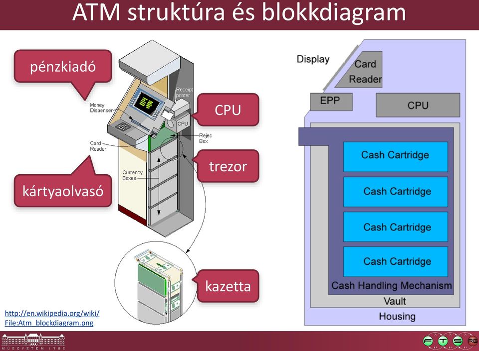 trezor kazetta http://en.