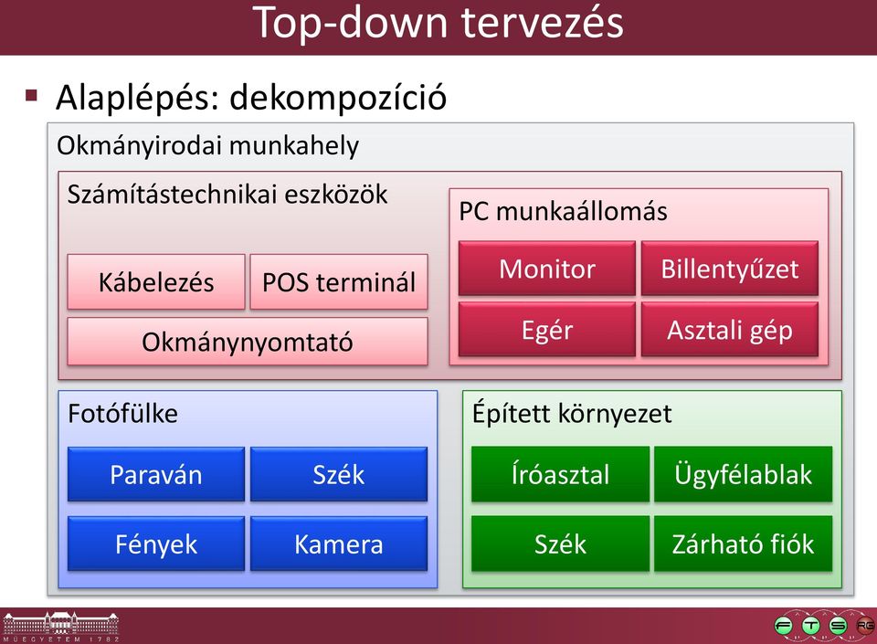 Okmánynyomtató Monitor Egér Billentyűzet Asztali gép Fotófülke