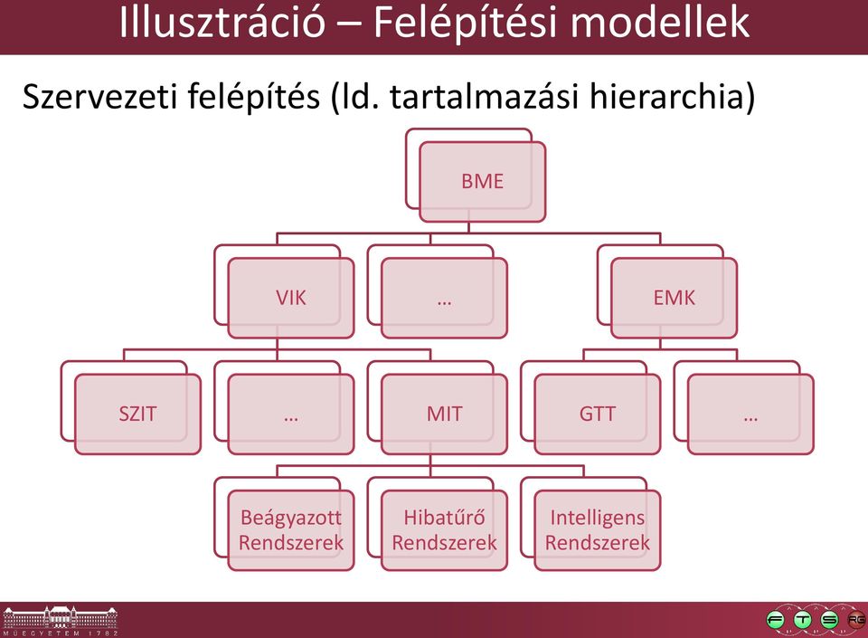 tartalmazási hierarchia) BME VIK EMK SZIT