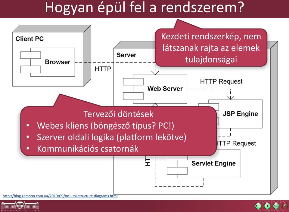 Tervezői döntések Webes kliens (böngésző típus? PC!