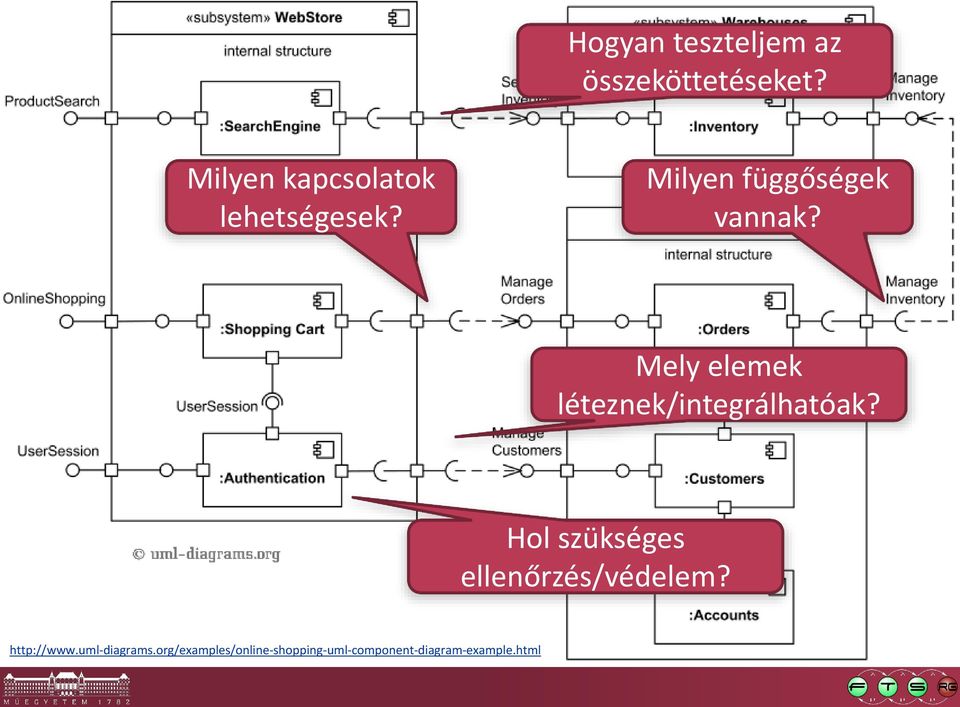 Mely elemek léteznek/integrálhatóak?