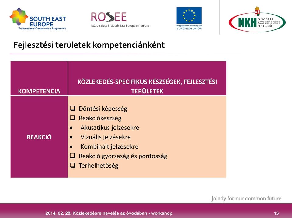 képesség Reakciókészség Akusztikus jelzésekre Vizuális