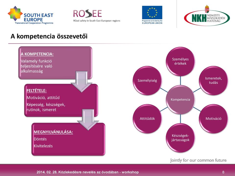 Ismeretek, tudás Kompetencia