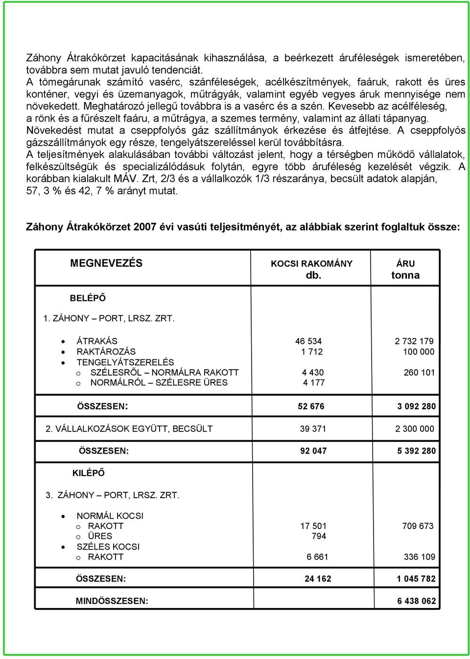 Meghatározó jellegű továbbra is a vasérc és a szén. Kevesebb az acélféleség, a rönk és a fűrészelt faáru, a műtrágya, a szemes termény, valamint az állati tápanyag.