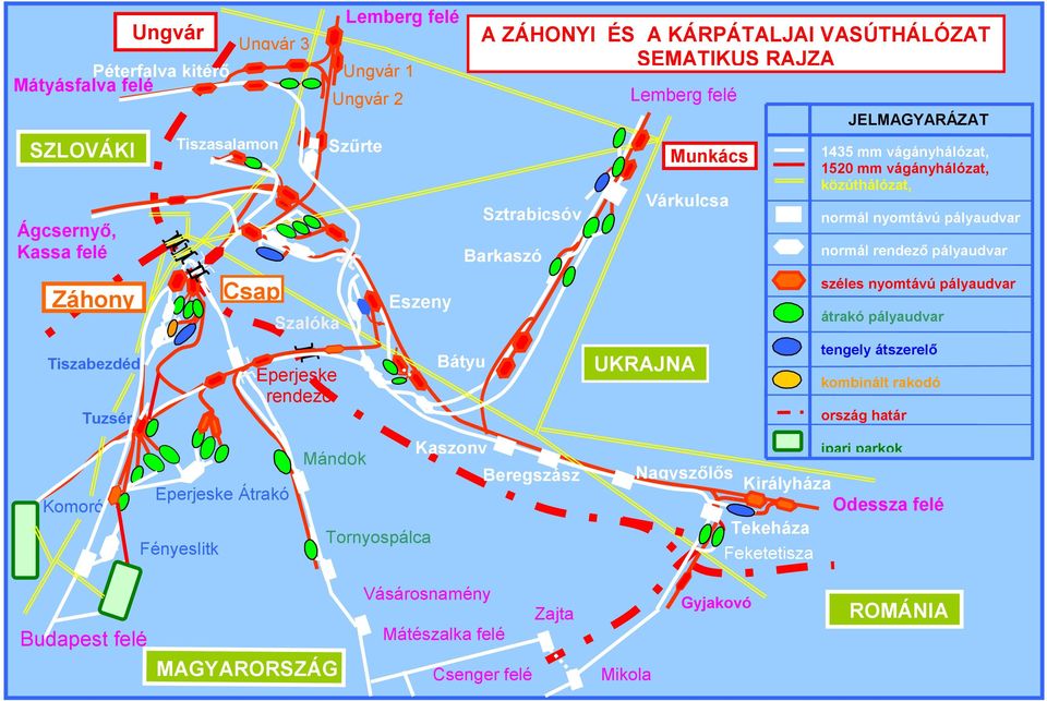 SEMATIKUS RAJZA Beregszász Csenger felé Zajta Mikola Lemberg felé Munkács Várkulcsa UKRAJNA Nagyszőlős Királyháza Odessza felé Tekeháza Feketetisza Gyjakovó JELMAGYARÁZAT 1435 mm vágányhálózat,