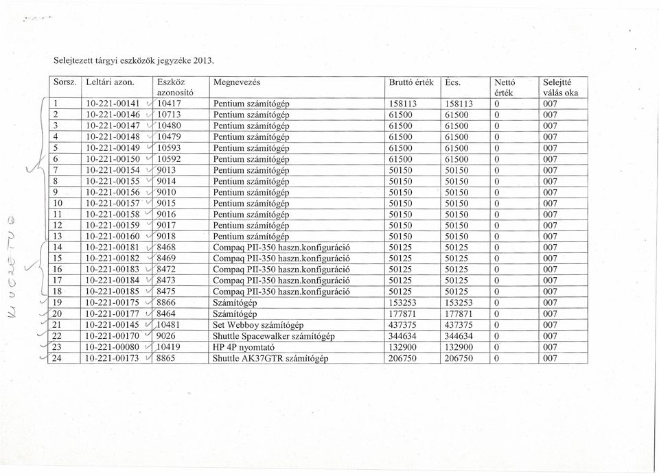 számítógép 61500 61500 O 007 4 10-221-00148 v "'10479 Pentium számítógép 61500 61500 O 007 5 10-221-00149 v "10593 Pentium számítógép 61500 61500 O 007 V 6 10-221-00150 v '10592 Pentium számítógép