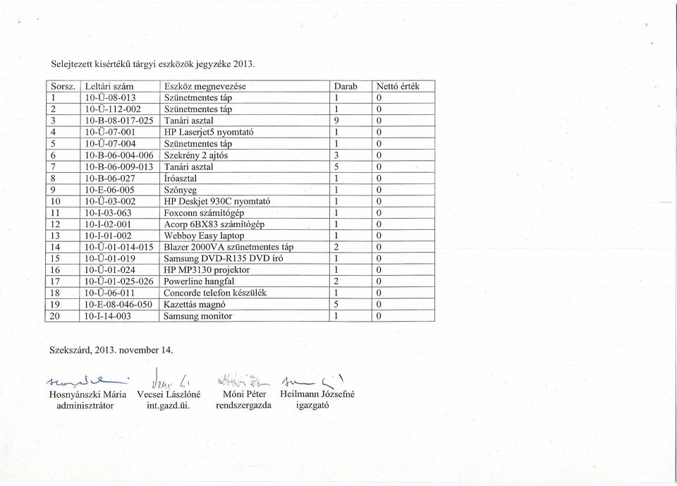 10-Ü-07-004 Szünetmentes táp 1 O 6 10-B-06-004-006 Szekrény 2 ajtós 3 O 7 10-B-06-009-0 13 Tanári asztal 5 O 8 10-B-06-027 Iróasztal 1 O 9 10-E-06-005 Szőnyeg - 1 O 10 1Q-Ü-03-002 HP Deskjet 930C